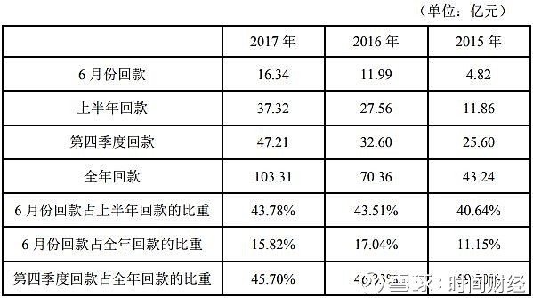 4天蒸发百亿 东方园林欲“威客电竞借新还旧”堵29亿窟窿？(图1)