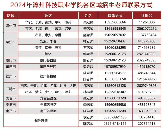 热门专业！享就业优势！漳州这所“园林威客电竞式大学”招生2219人！(图8)