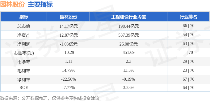 行情快报：园林股份（605303）4月9日主力资金净买入9430万元威客电竞(图2)