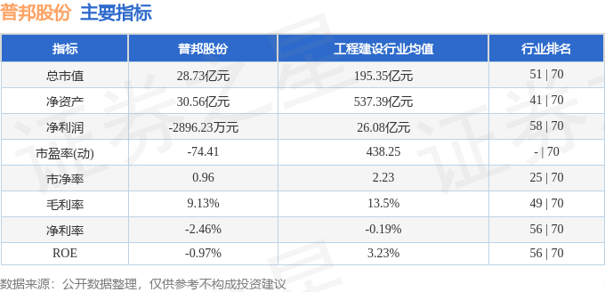 行情快报：普邦股份（002663）4月10日主力资金净买入17903万元威客电竞(图2)