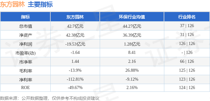 威客电竞行情快报：东方园林（002310）4月10日主力资金净买入12289万元(图2)