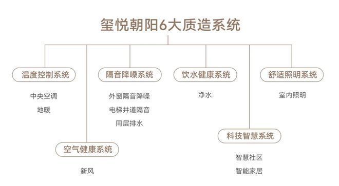 威客电竞玺悦朝阳售楼处官方发布！玺悦朝阳售楼处位置—24小时预约热线！(图17)