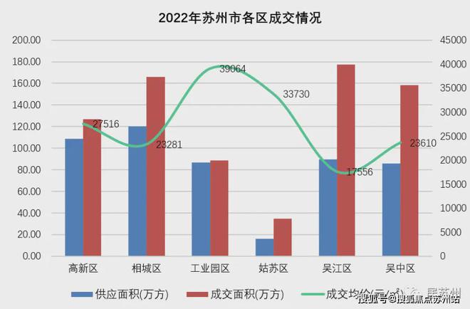 威客电竞保利姑苏瑧悦（官方网站）保利姑苏瑧悦火爆加推·官方百科详情！(图8)