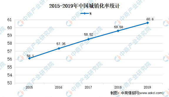 2020年中国园林绿化市场现状及市场规模预测分析威客电竞(图2)