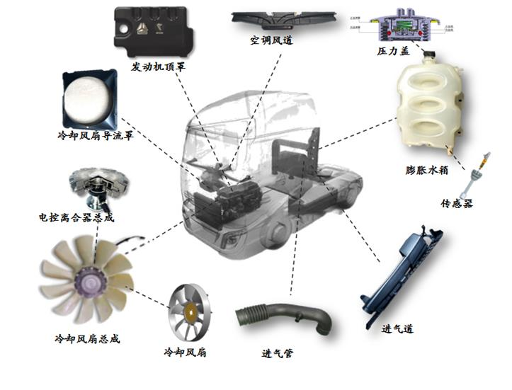 雪龙集团2023年电控离合器销量达176万套 实现净利润70593万元威客电竞(图2)