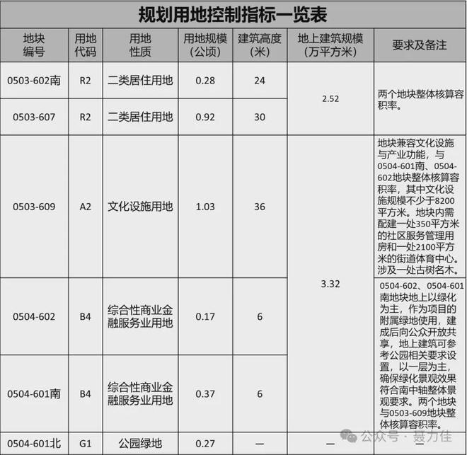 威客电竞永定樾售楼处官方发布！永定樾售楼处地址—24小时预约热线！(图2)