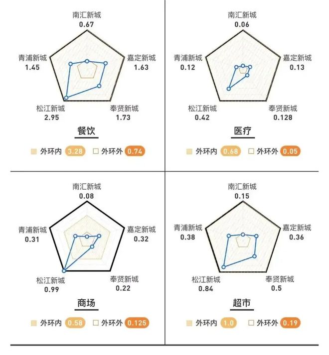 『官方』松江恒都云湾售楼处发布：均价471万㎡总价约316万起！威客电竞(图4)