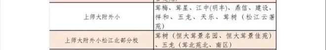 『官方』松江恒都云湾售楼处发布：均价471万㎡总价约316万起！威客电竞(图5)