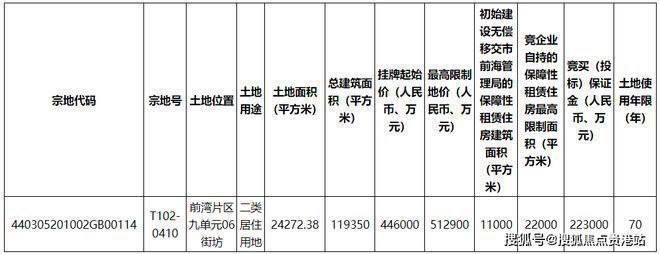 威客电竞万科瑧湾悦2024(官方最新) 楼盘简介-房价-户型-交房-配套-学校(图3)