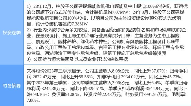 威客电竞3月11日文科股份涨停分析：光伏园林恒大概念股概念热股(图2)