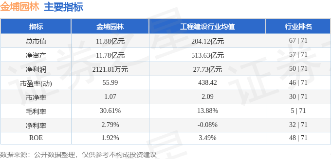 金埔园林（301098）4月18日主力资金净买入18611万元威客电竞(图3)