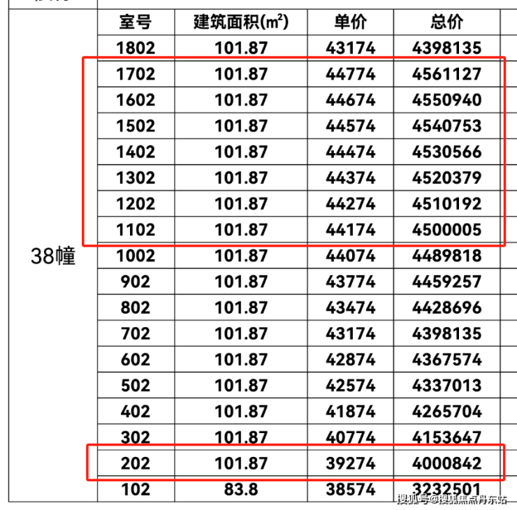 华发海上都荟(华发海上都荟楼盘威客电竞详情)首页网站价格户型地址(图3)