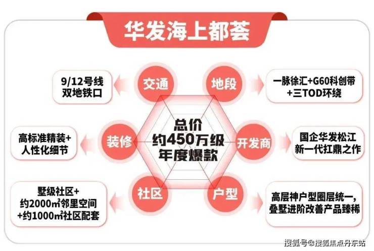 华发海上都荟(华发海上都荟楼盘威客电竞详情)首页网站价格户型地址(图5)