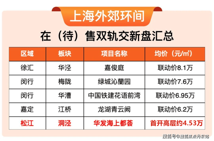 华发海上都荟(华发海上都荟楼盘威客电竞详情)首页网站价格户型地址(图6)