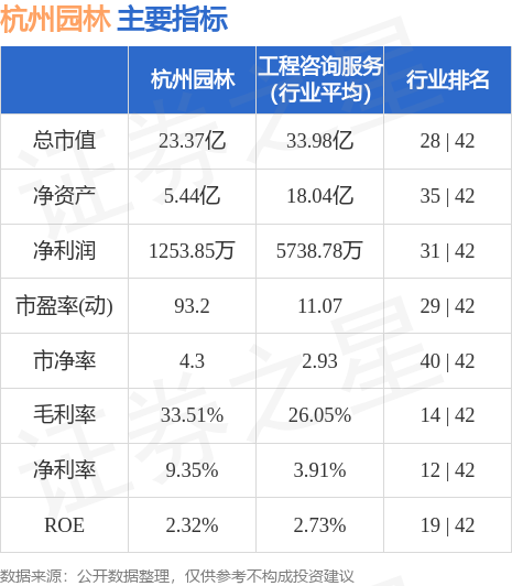 杭威客电竞州园林（300649）10月13日主力资金净卖出101289万元(图2)