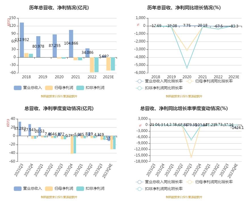 东方园林：2023年亏损5083亿元威客电竞(图1)