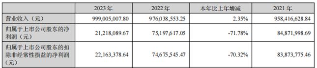 金埔威客电竞园林2023年报 全产业链协同战略推动稳健发展(图1)