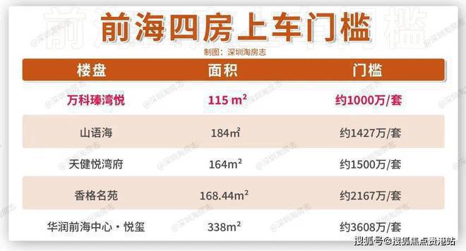 威客电竞万科瑧湾悦首页网站最新项目介绍-最新价格-户型图分折-项目分析(图2)