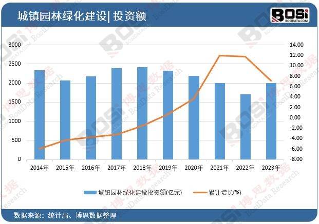 绿化浪潮席卷全国中国园林绿化市场蓬勃发展威客电竞(图1)