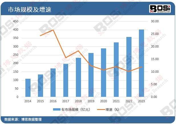 绿化浪潮席卷全国中国园林绿化市场蓬勃发展威客电竞(图2)