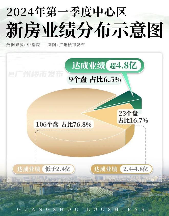 卷配套、户型还不够！设计之都爆款对娃出手了威客电竞(图3)