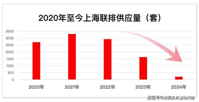 威客电竞『官方发布』上海桃花源四期售楼处：藏品级中式园林大宅重磅来袭(图2)