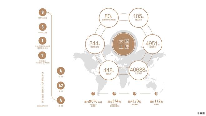 中建云威客电竞境售楼处电话-售楼处地址-开盘时间-最新价格-最新详情！(图2)