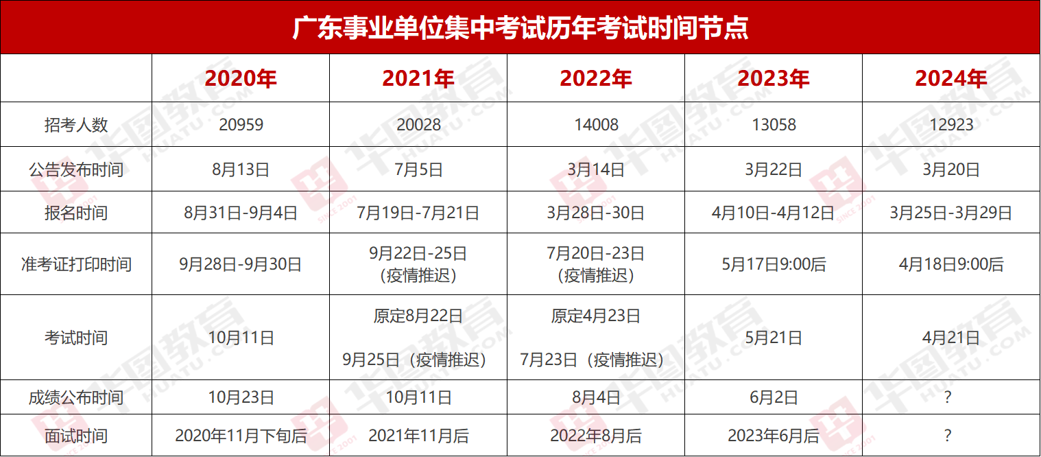 『集中招聘』2024年广东事业单位统考肇庆市端州区园林绿化管理中心笔试成绩_岗威客电竞位排名_多少分能进面？(图2)