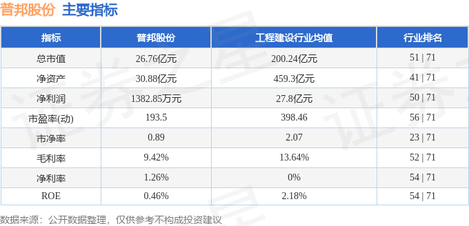 威客电竞行情快报：普邦股份（002663）4月25日主力资金净卖出21481万元(图2)