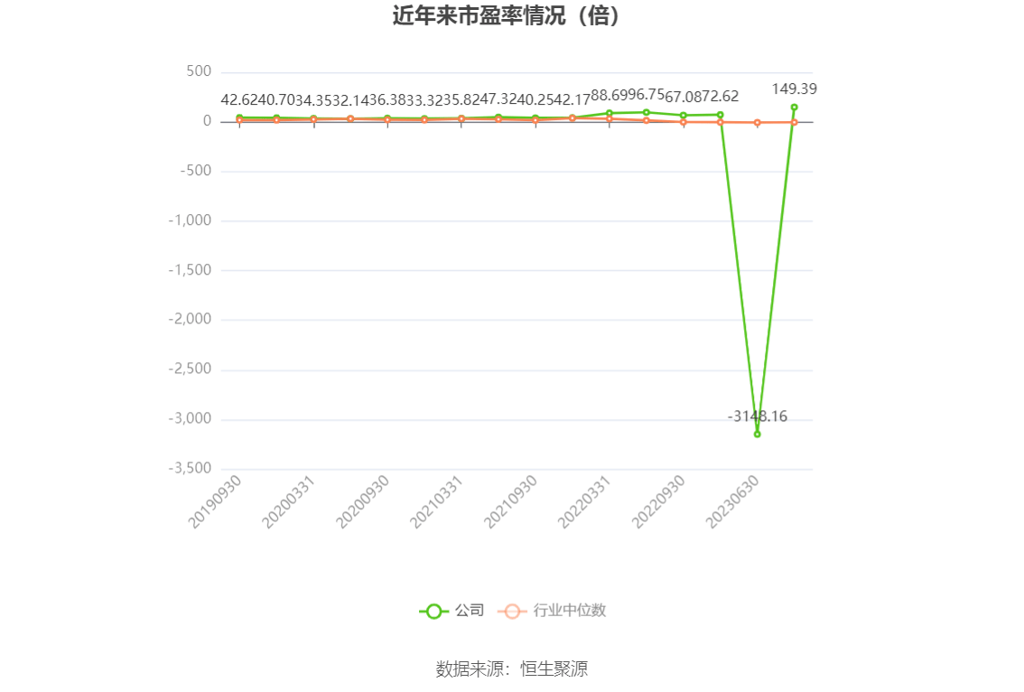 杭州园林：2023年净利润同比下降1738% 拟10派06元威客电竞(图2)