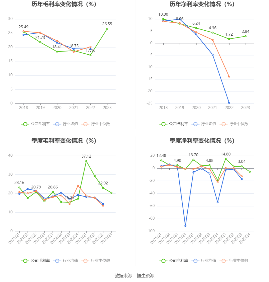 杭州园林：2023年净利润同比下降1738% 拟10派06元威客电竞(图5)