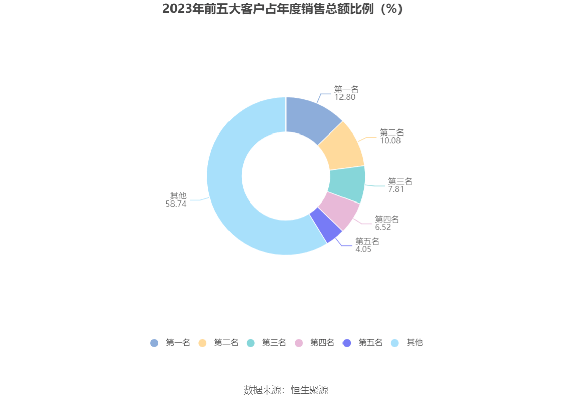 杭州园林：2023年净利润同比下降1738% 拟10派06元威客电竞(图8)