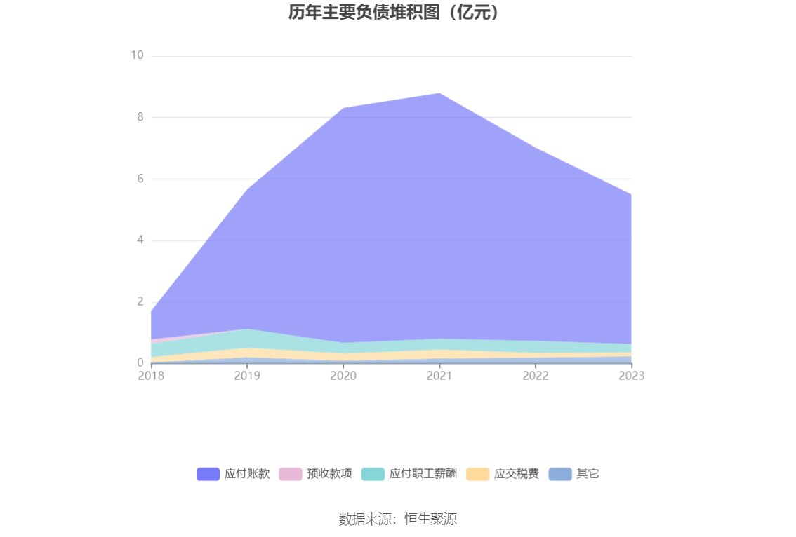 杭州园林：2023年净利润同比下降1738% 拟10派06元威客电竞(图12)