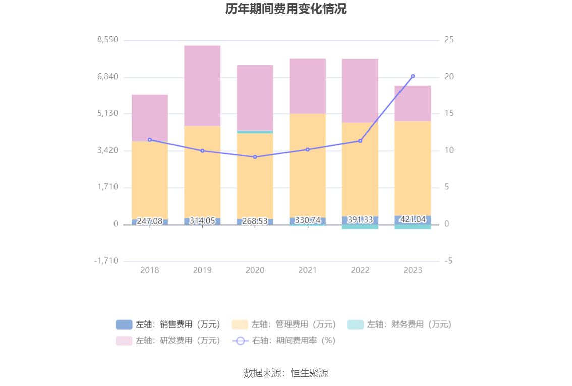 杭州园林：2023年净利润同比下降1738% 拟10派06元威客电竞(图10)