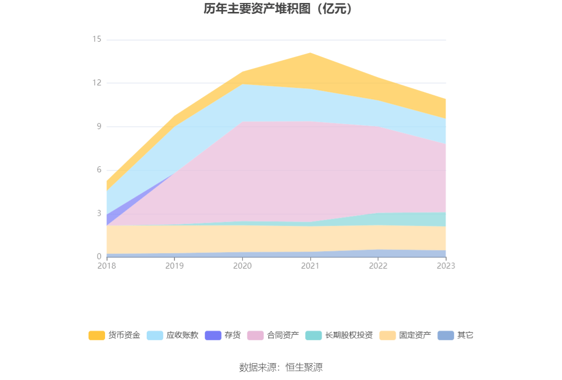 杭州园林：2023年净利润同比下降1738% 拟10派06元威客电竞(图11)