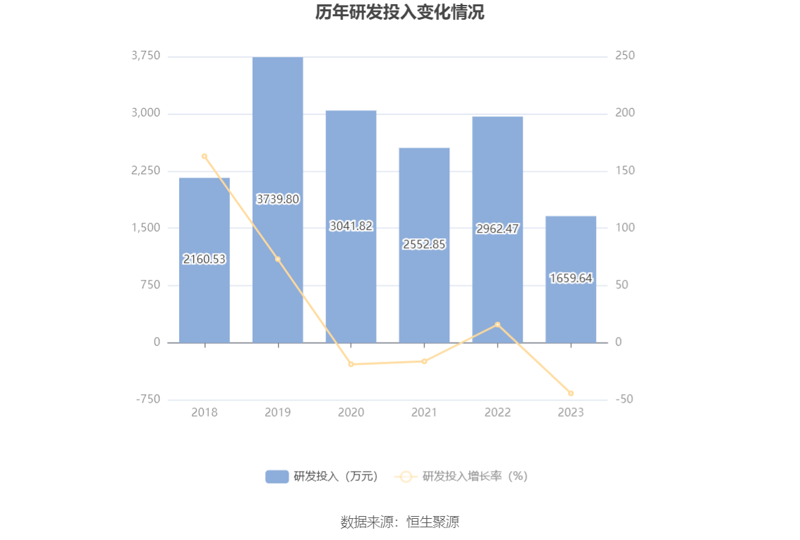 杭州园林：2023年净利润同比下降1738% 拟10派06元威客电竞(图13)