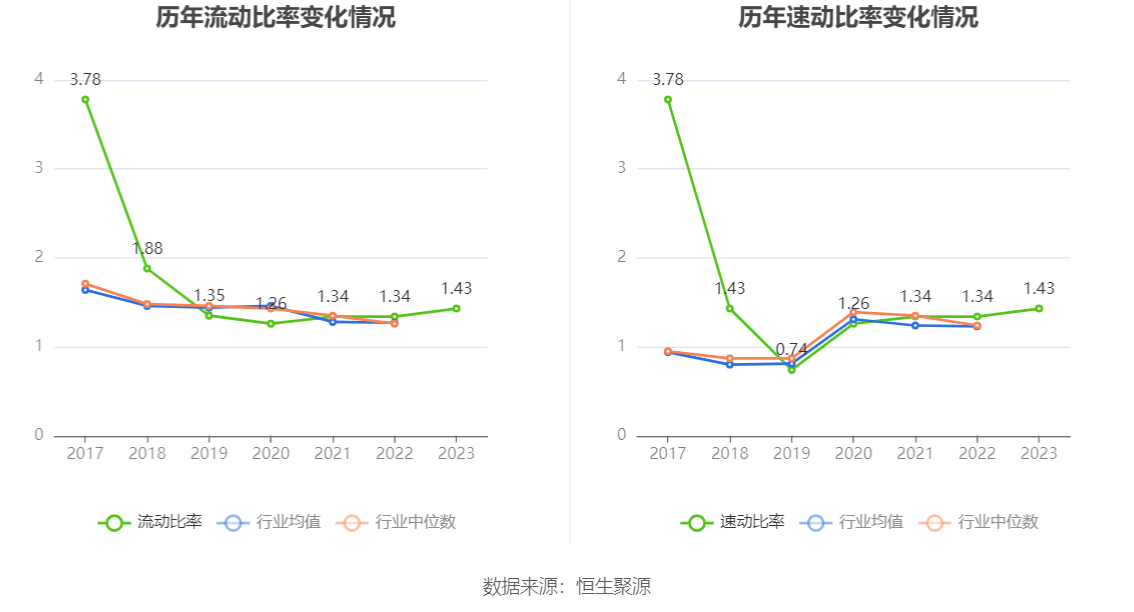 杭州园林：2023年净利润同比下降1738% 拟10派06元威客电竞(图15)