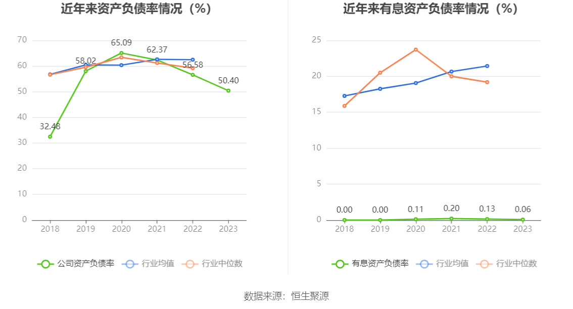 杭州园林：2023年净利润同比下降1738% 拟10派06元威客电竞(图14)