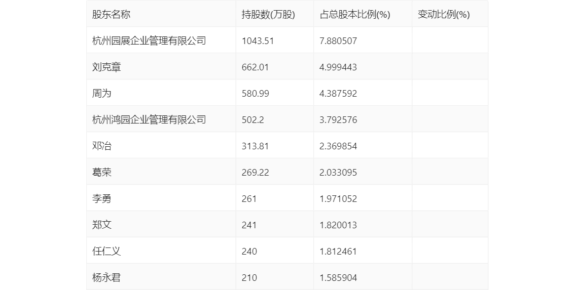 杭州园林：2023年净利润同比下降1738% 拟10派06元威客电竞(图16)